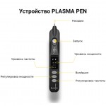 Beauty Monster Black (оригинал) - аппарат для Plasma Lift